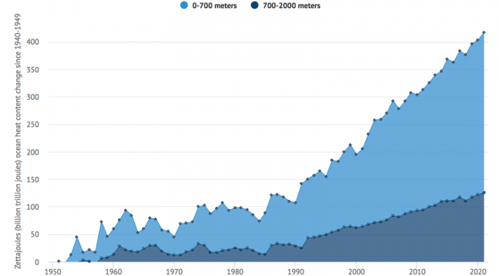 State of the climate: How the world warmed in 2021